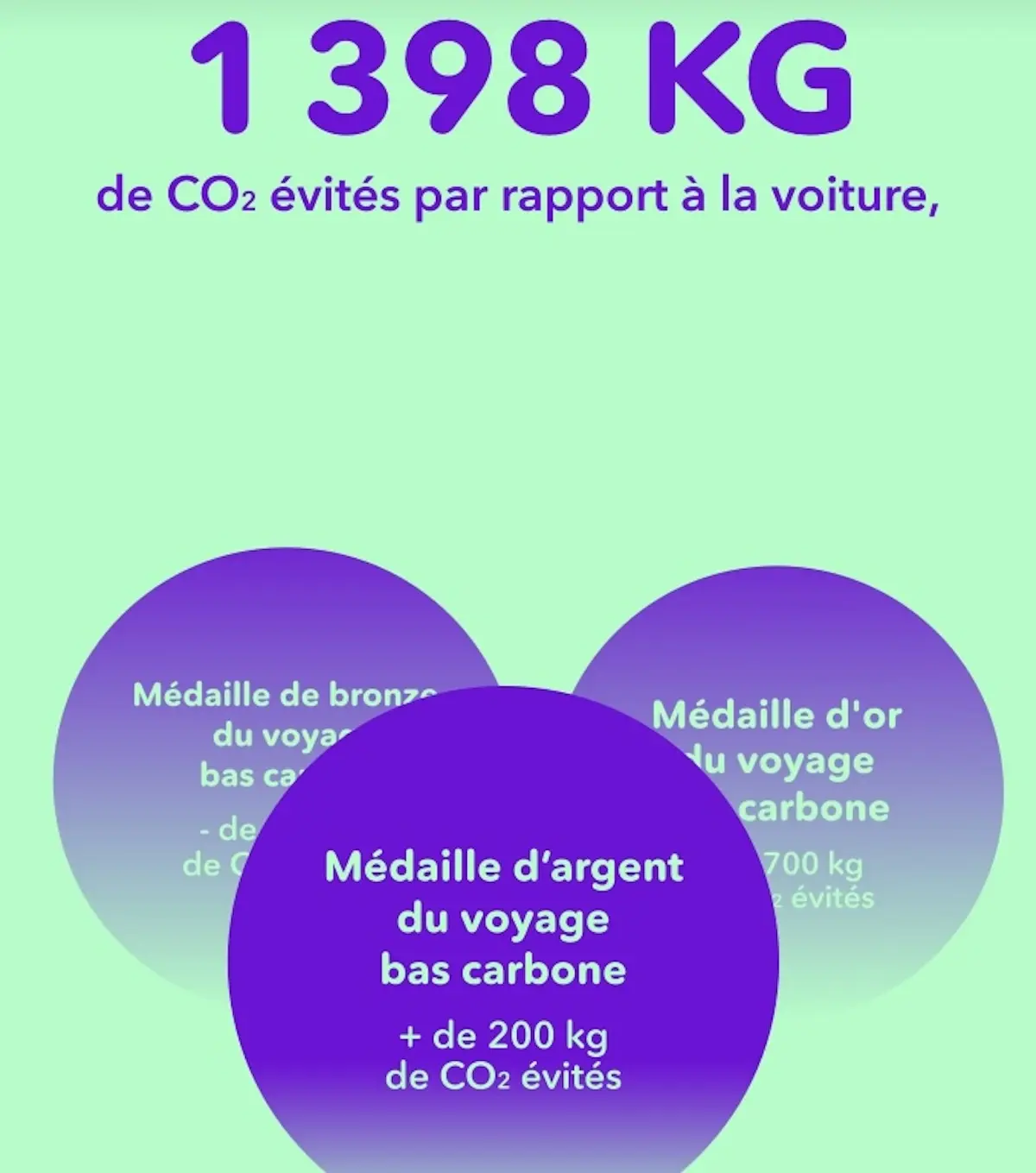 SNCF : Oubliez le Wrapped Spotify, votre Rétrainspective 2024 est bien plus cool (ou pas)