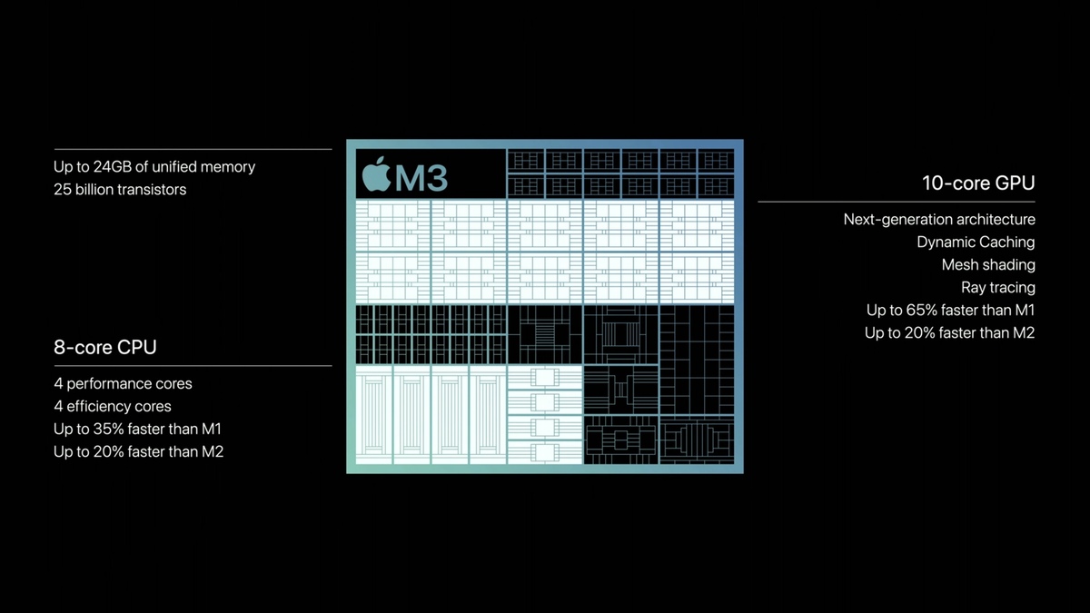 Test des iMac M3 : du rab de puissance mais des configurations trop chiches