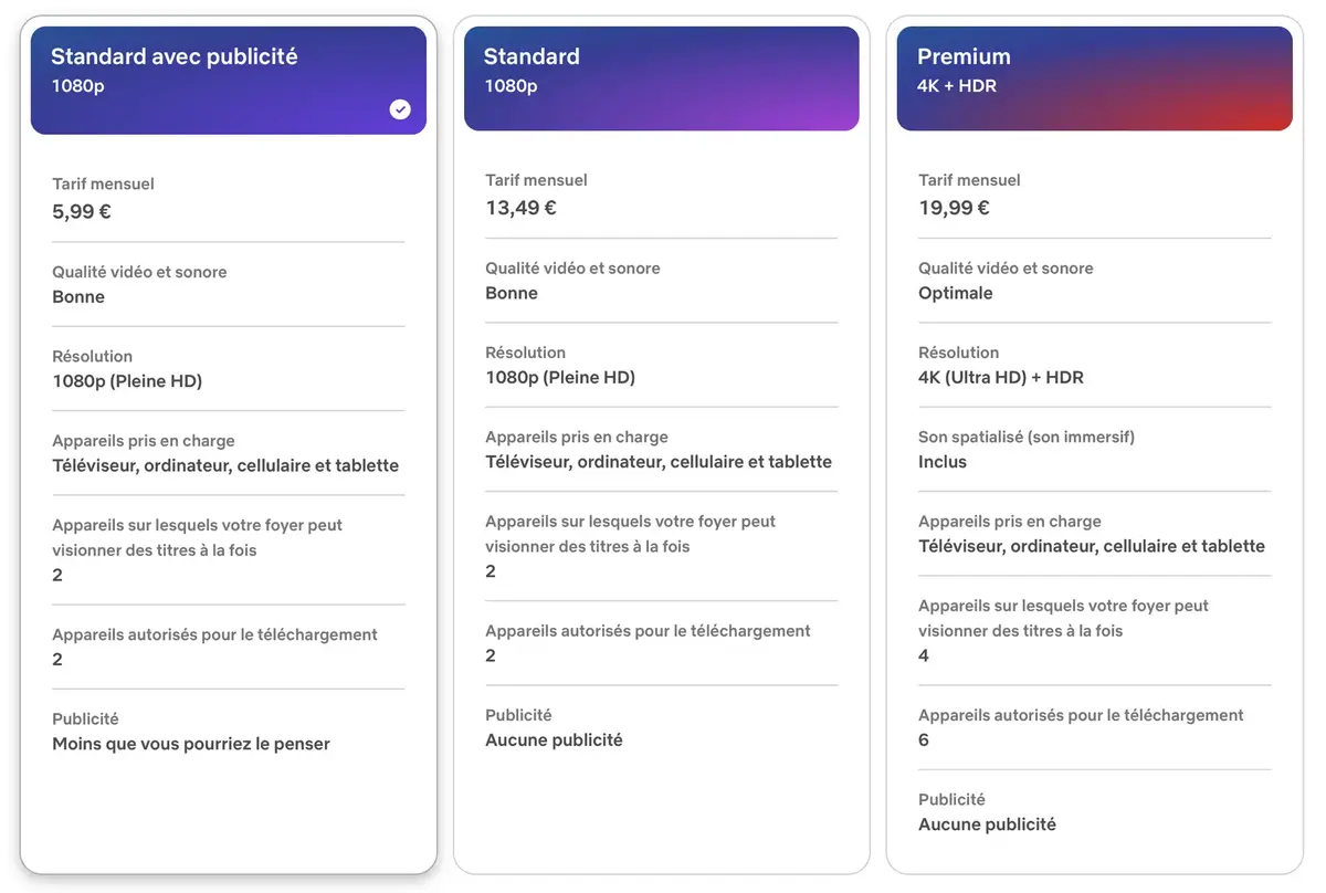 Les offres Netflix en France