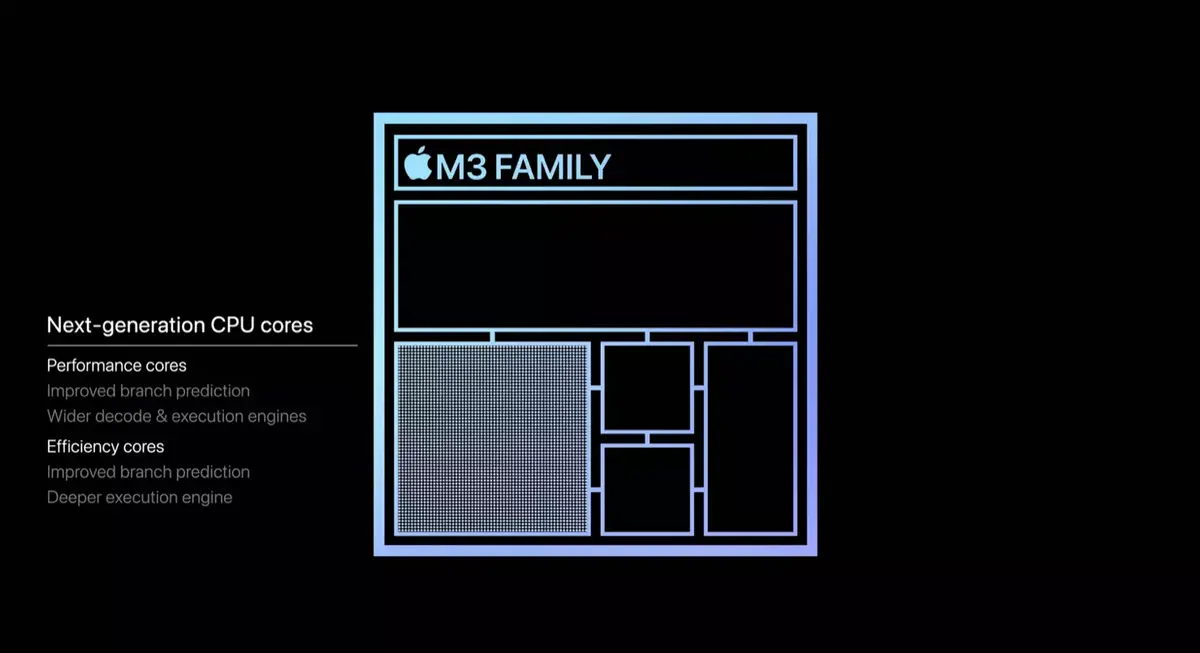 Apple présente les nouvelles puces M3, M3 Pro et M3 Max !