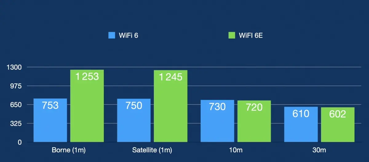 Test iPhone 14 Pro et iPhone 14 Pro Max - Le test complet