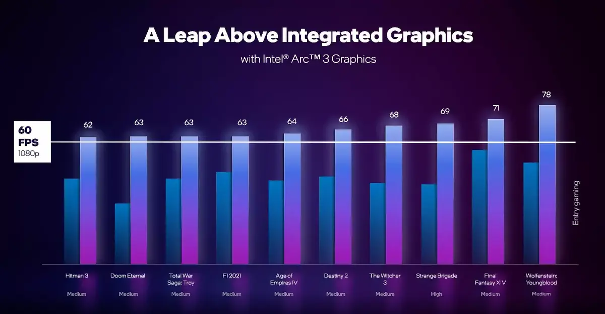 Intel donne des détails sur ses premiers GPU Arc