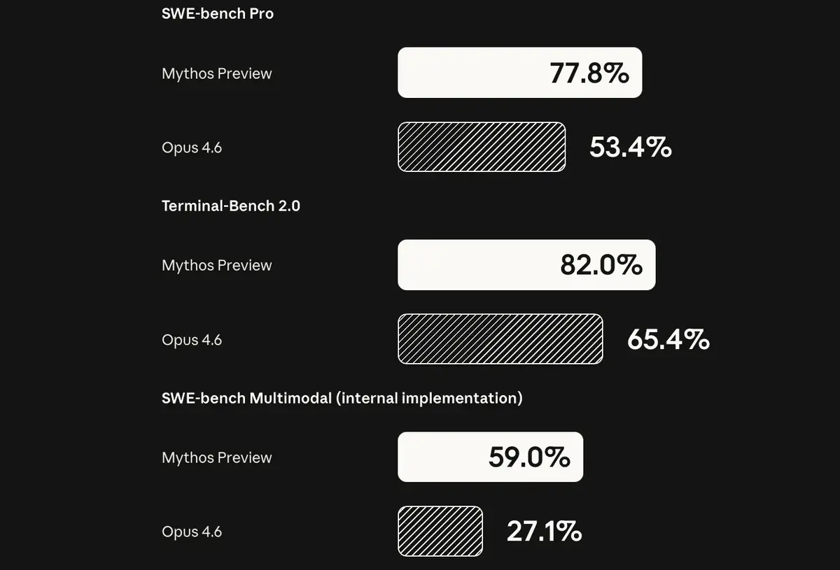 Anthropic, Apple, Google, Microsoft&nbsp;: cette alliance secr&egrave;te veut s&eacute;curiser Internet