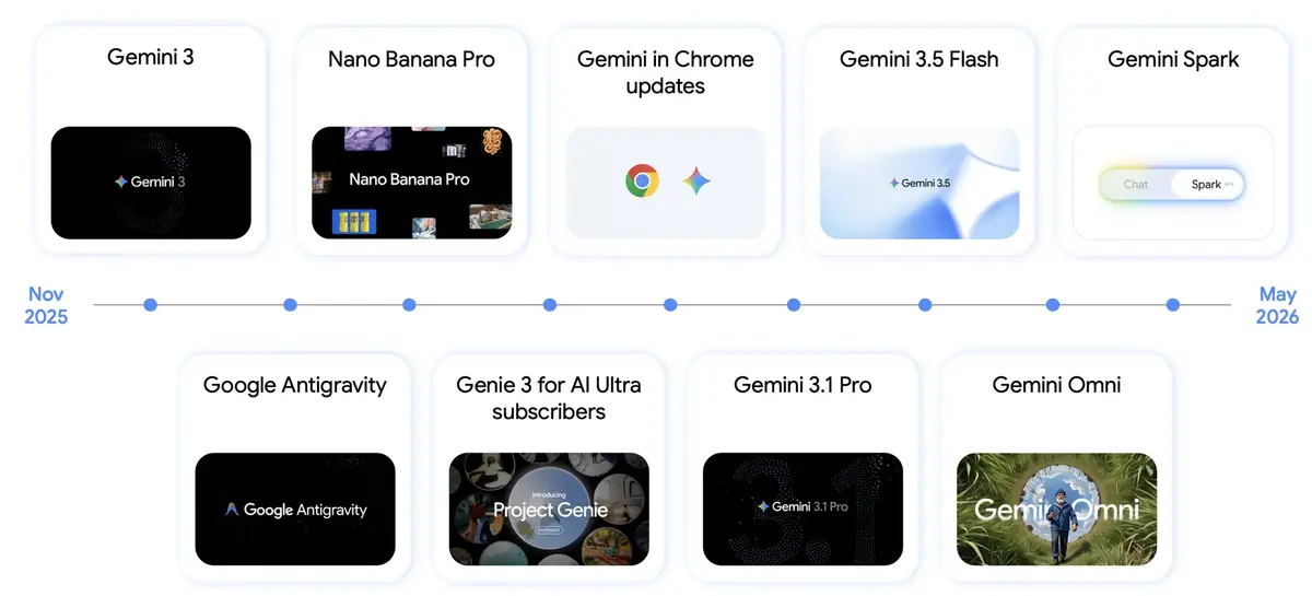 Google Cloud n&rsquo;a jamais autant rapport&eacute;&nbsp;: +82 % en un an