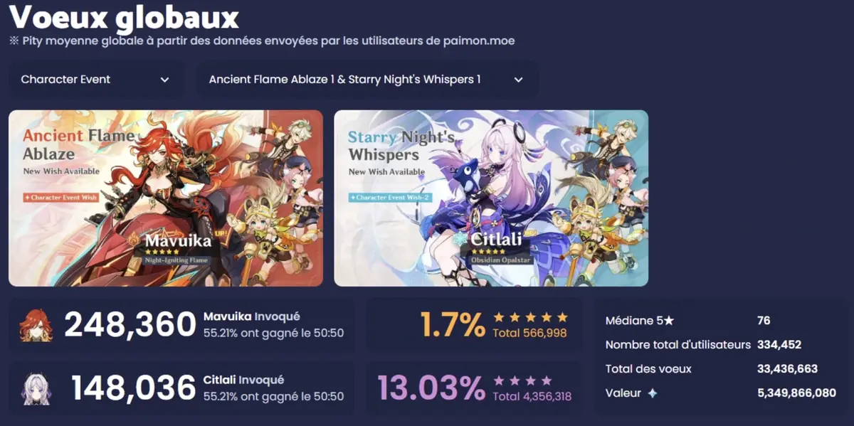 Genshin Impact&nbsp;: Les meilleurs personnages &agrave; invoquer en 2025