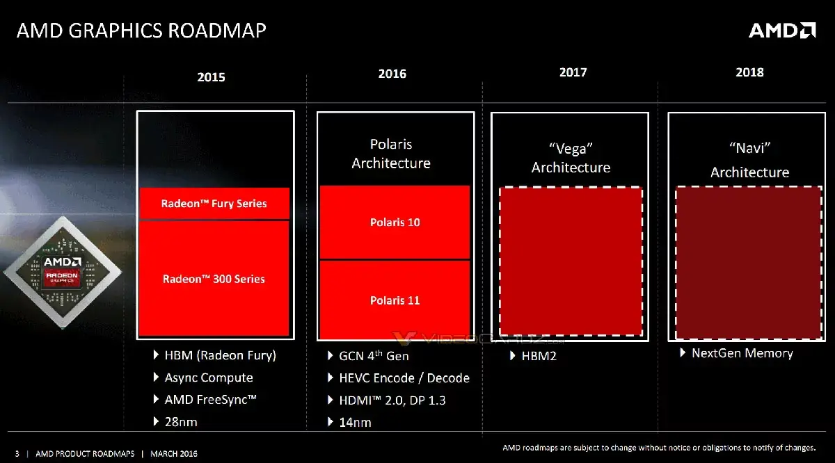 De nouveaux Mac en avril avec Vega (AMD) ?