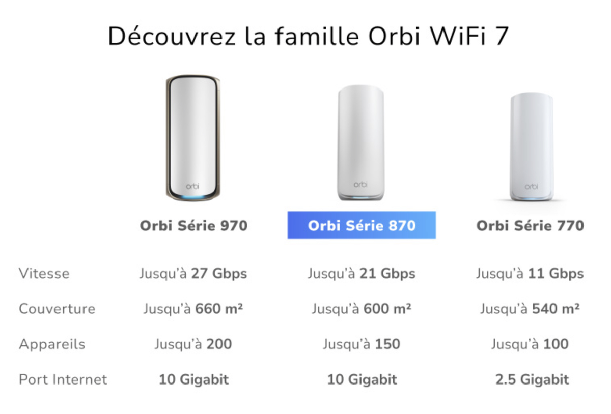 Le WiFi 7 avec port 10Gbps moins cher avec les nouvelles bornes Orbi 870