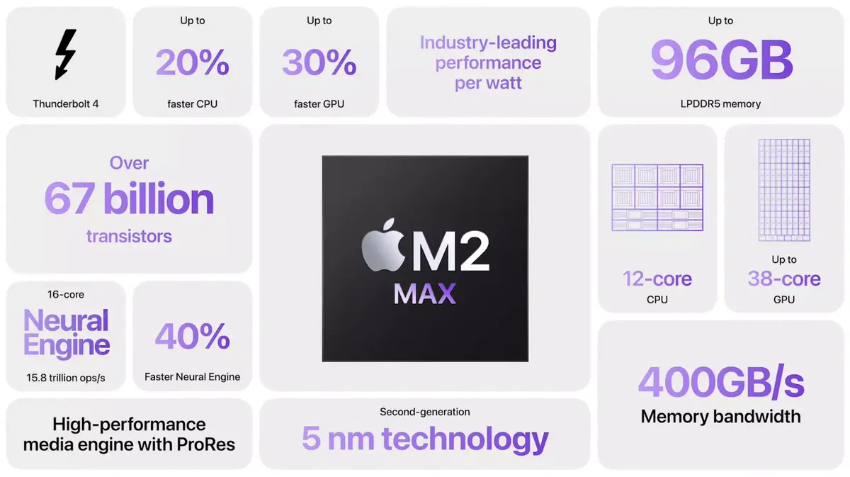 Voici les MacBook Pro M2 Pro et M2 Max (jusqu'à 12 cœurs CPU, 38 cœurs GPU, 96 Go de RAM)