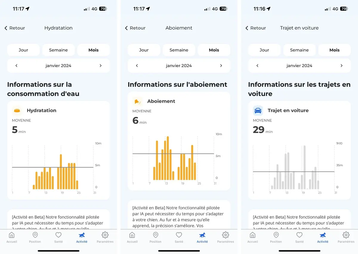 Test du Minitailz, le traqueur santé (IA) d'Invoxia pour chien