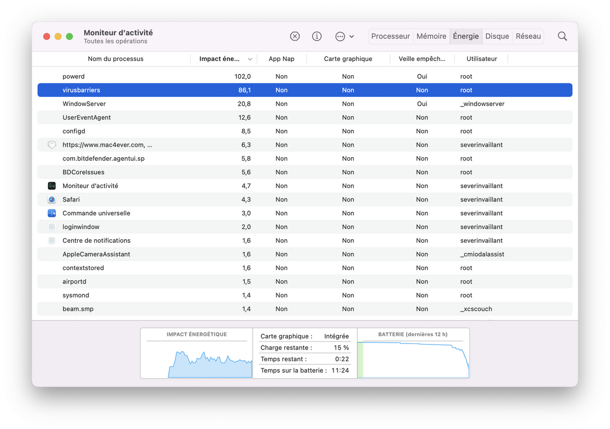 Le processus 'virusbarriers' correspond à l'analyse de l'antivirus