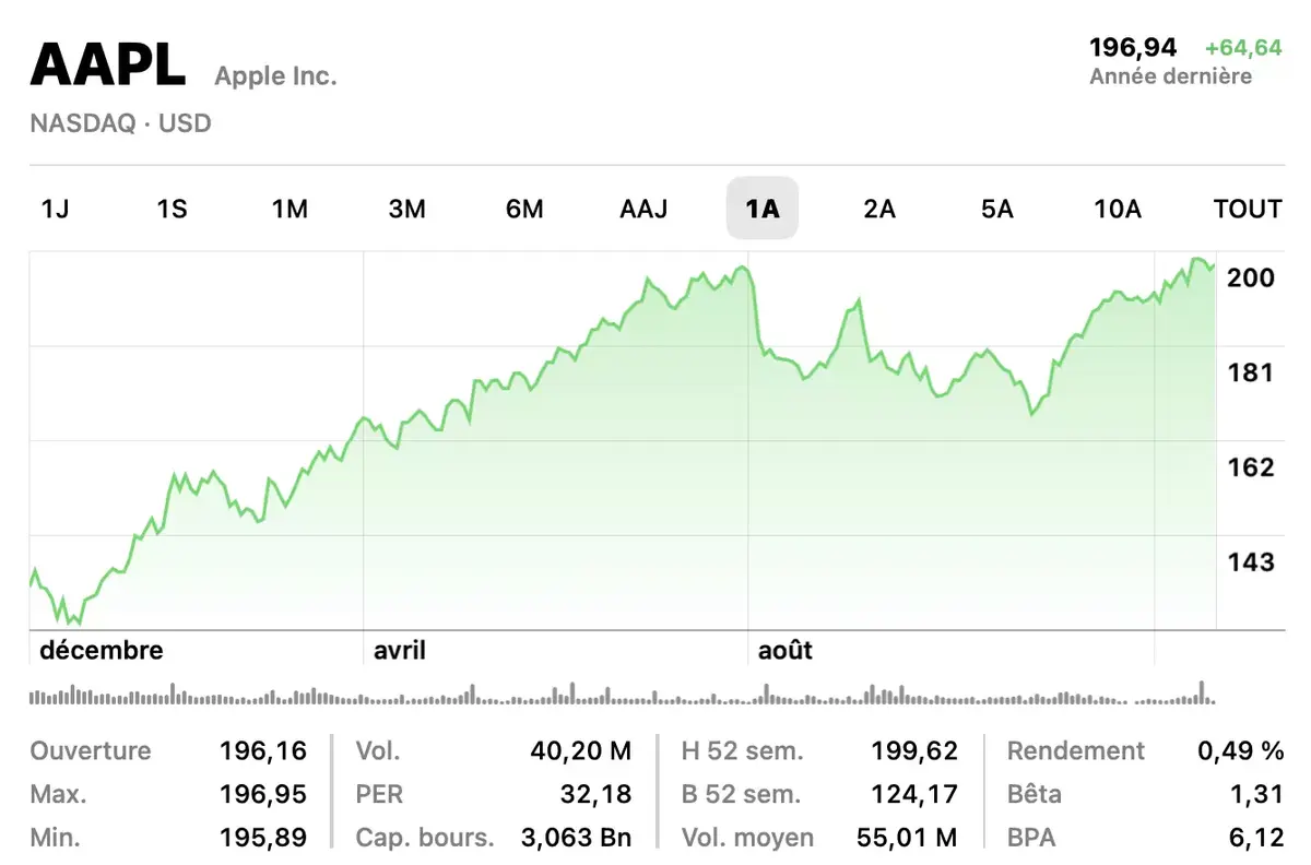 Apple Card, une succession dans la douleur !