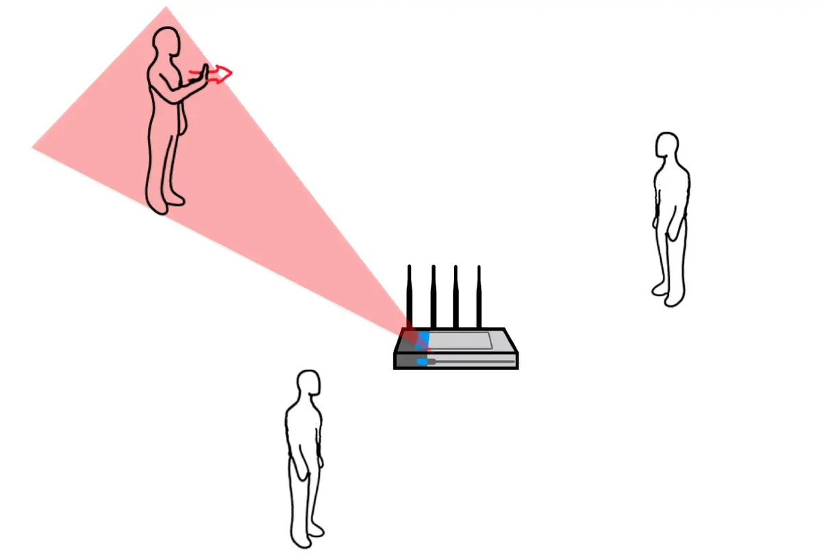 Votre borne WiFi peut détecter vos mouvements, façon Kinect