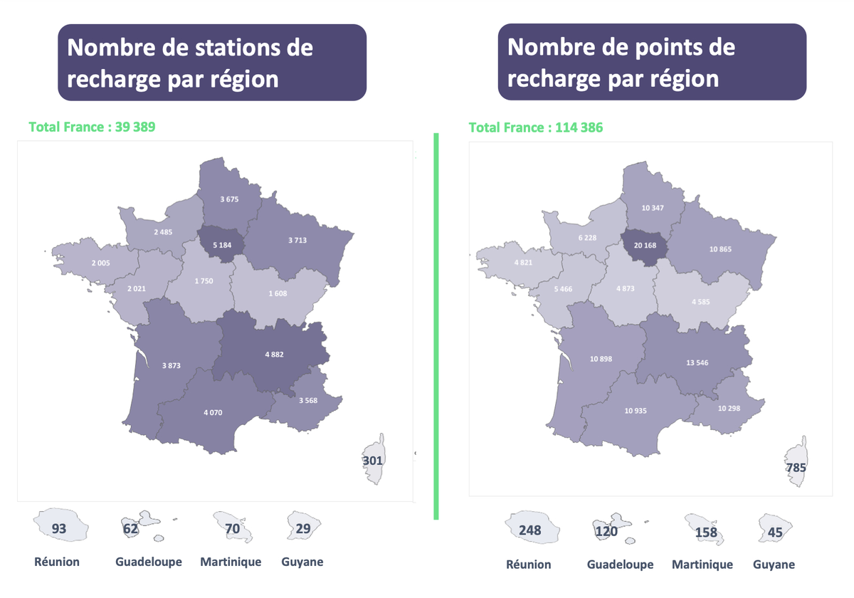 Une borne de recharge rapide sur quatre est en panne !