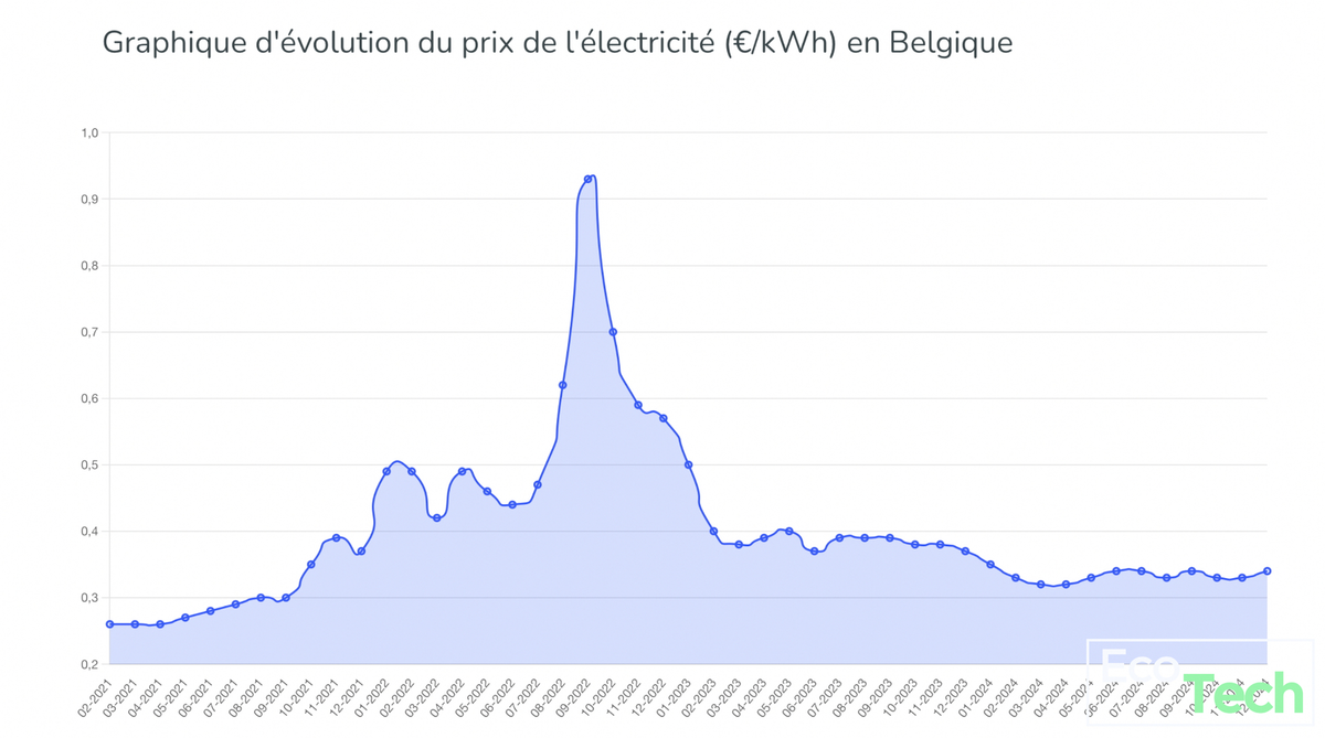 Test Anker Solix SolarBank 2 AC : le stockage solaire meilleur que Zendure Hyper 2000 ?