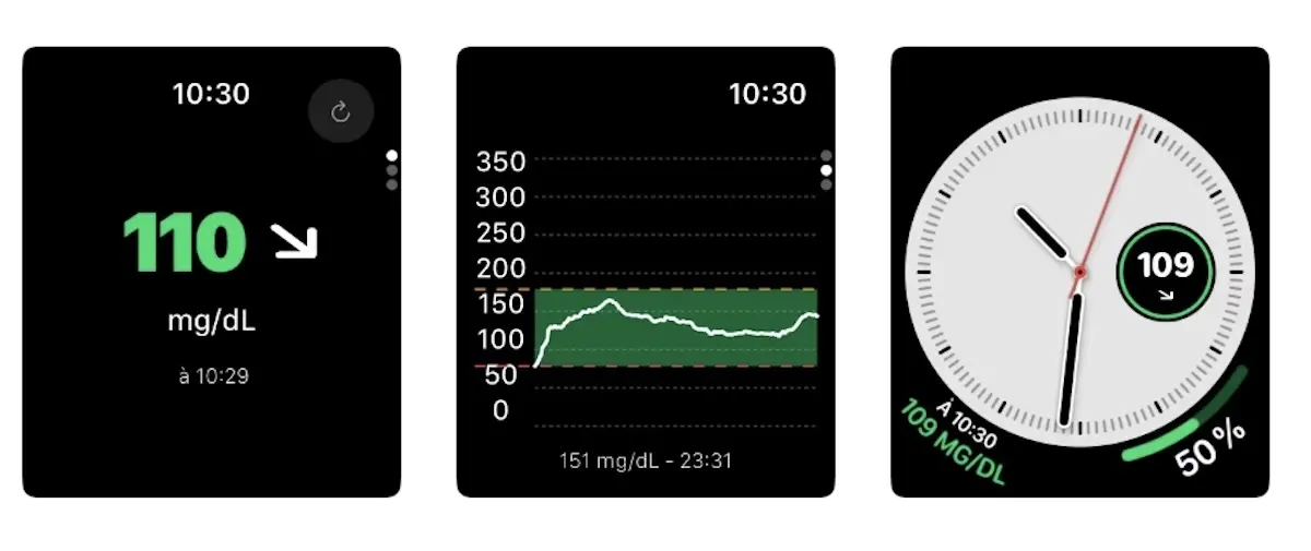 GlucoWatch sur Apple Watch