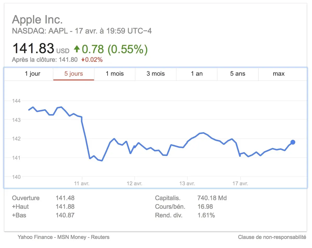 La folle rumeur d'un rachat de Disney par Apple affole la bourse