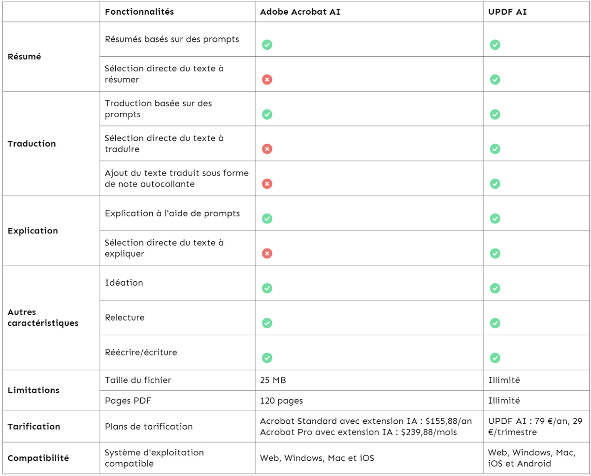 UPDF : le meilleur éditeur PDF avec de l'IA pour iOS 18 et macOS 15