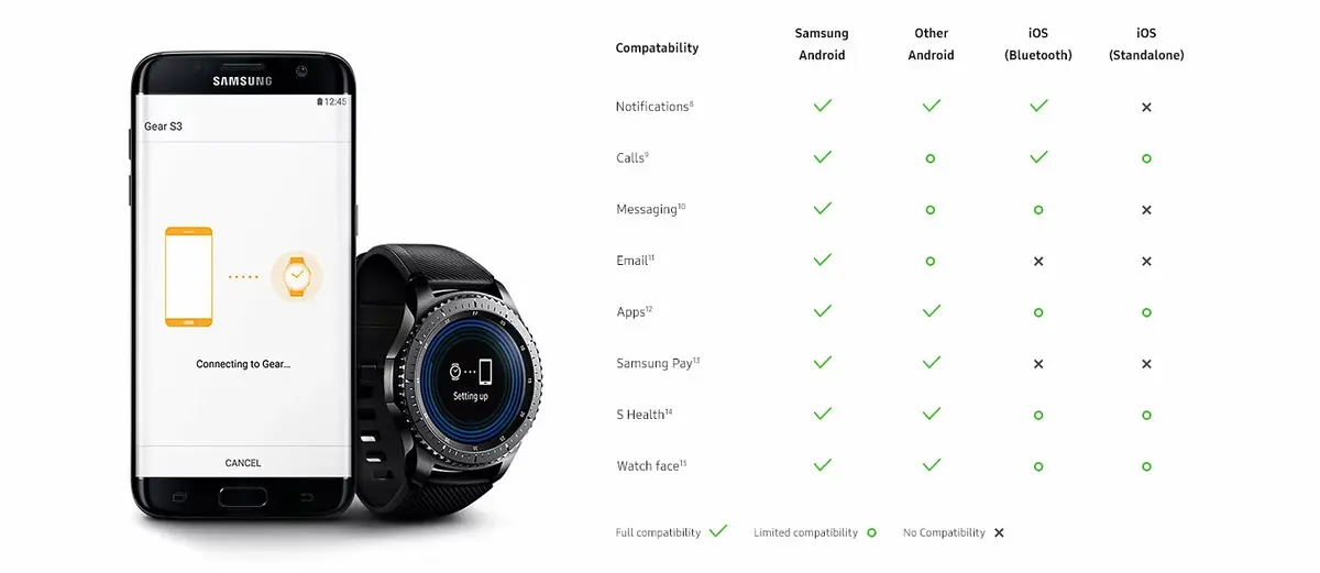 Samsung Gear S3 : des fonctionnalités (très) limitées pour les utilisateurs d'iOS