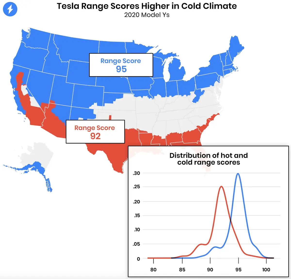 Climat chaud ou froid pour la longévité des batteries Tesla ?