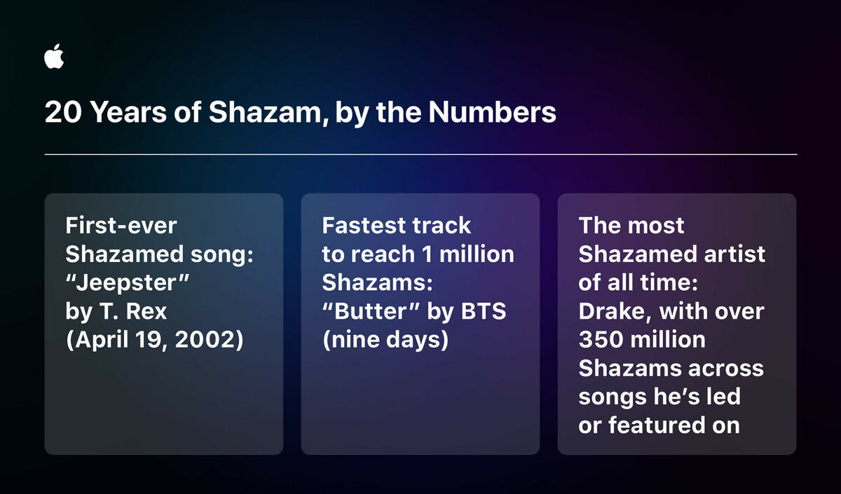 Apple fête les 20 ans de Shazam !