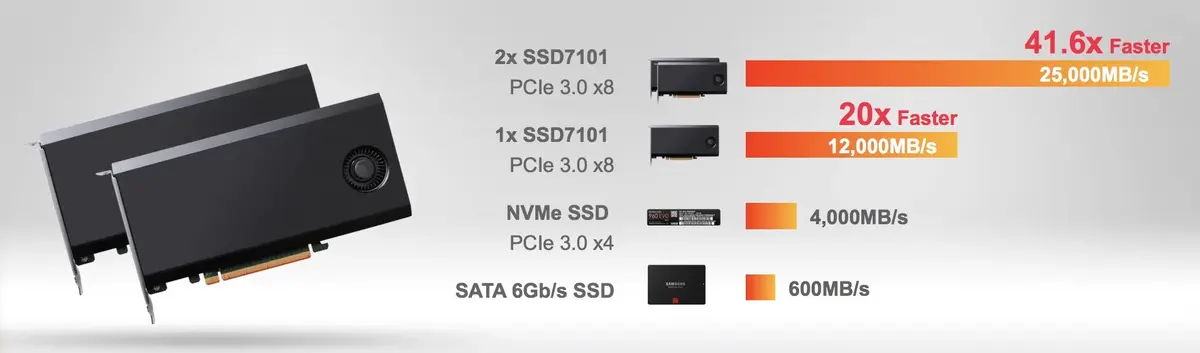 Le SSD le plus rapide du moment ne peut entrer dans aucun Mac