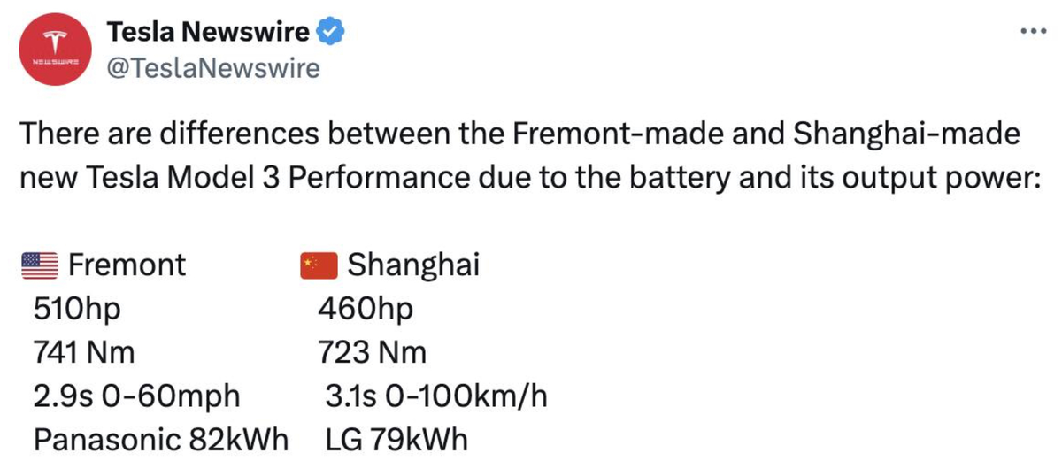 Nouvelle Tesla Model 3 Performance 2024 : un peu décevante ?