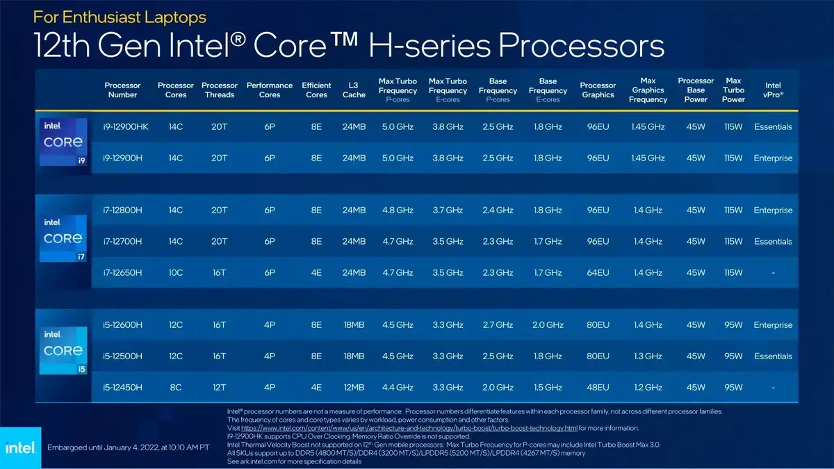 Le Core-i9 mobile d'Intel devant la puce M1 Max d'Apple ?