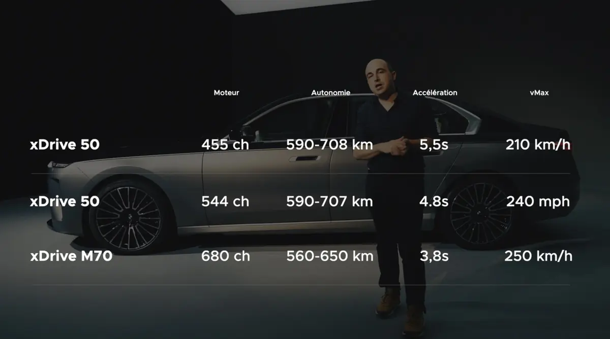 In&eacute;dit&nbsp;! A bord de la luxueuse BMW i7&nbsp;: un &eacute;cran 8K et 700 km d'autonomie&nbsp;!