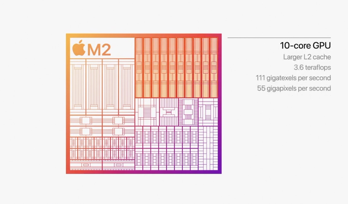 iPad Pro M2 - Le test 2023