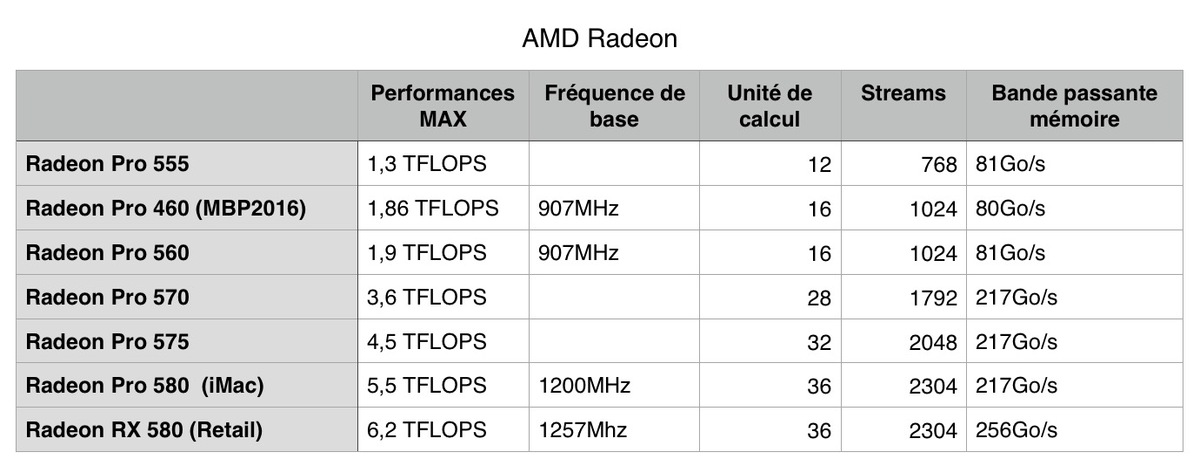 Benchs de l'iMac 5k toutes options (i7 4.2Ghz, Radeon 580) : une bête de course !