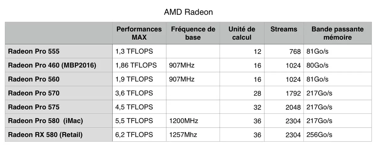 Test de l'iMac 2017 : enfin une génération excitante !