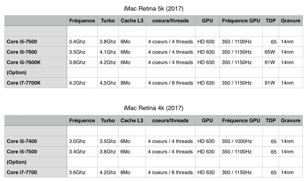 Test de l'iMac 2017 : enfin une génération excitante !