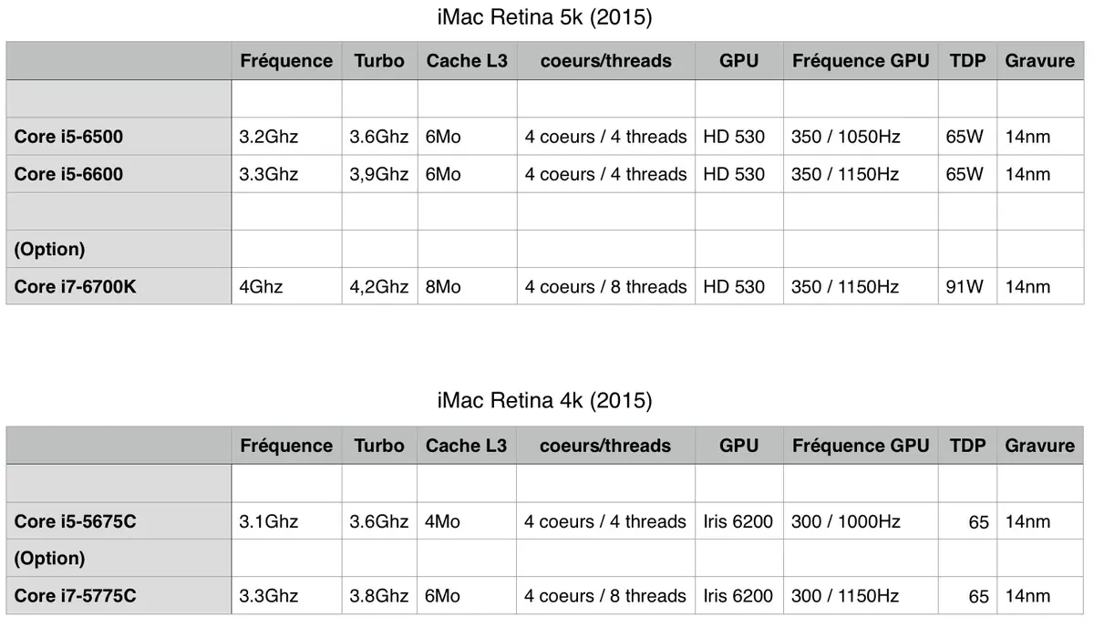 Test de l'iMac 2017 : enfin une génération excitante !