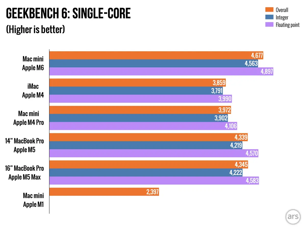Image Ars Technica