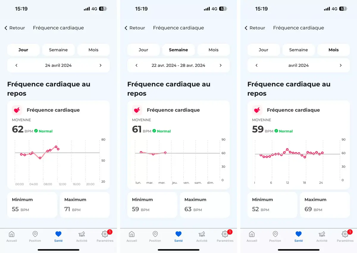 Test du Minitailz, le traqueur santé (IA) d'Invoxia pour chien