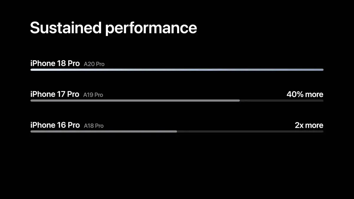 iPhone 18 Pro / Max&nbsp;: voici toutes les nouveaut&eacute;s&nbsp;!