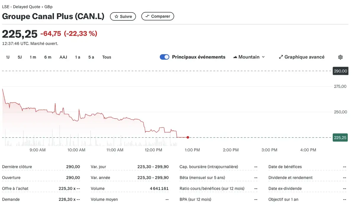 Canal+ une introduction catastrophique à la Bourse de Londres