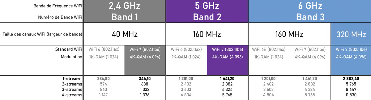 Test iPhone 16 et iPhone 16 Plus : une bête de course et quelques mauvaises surprises