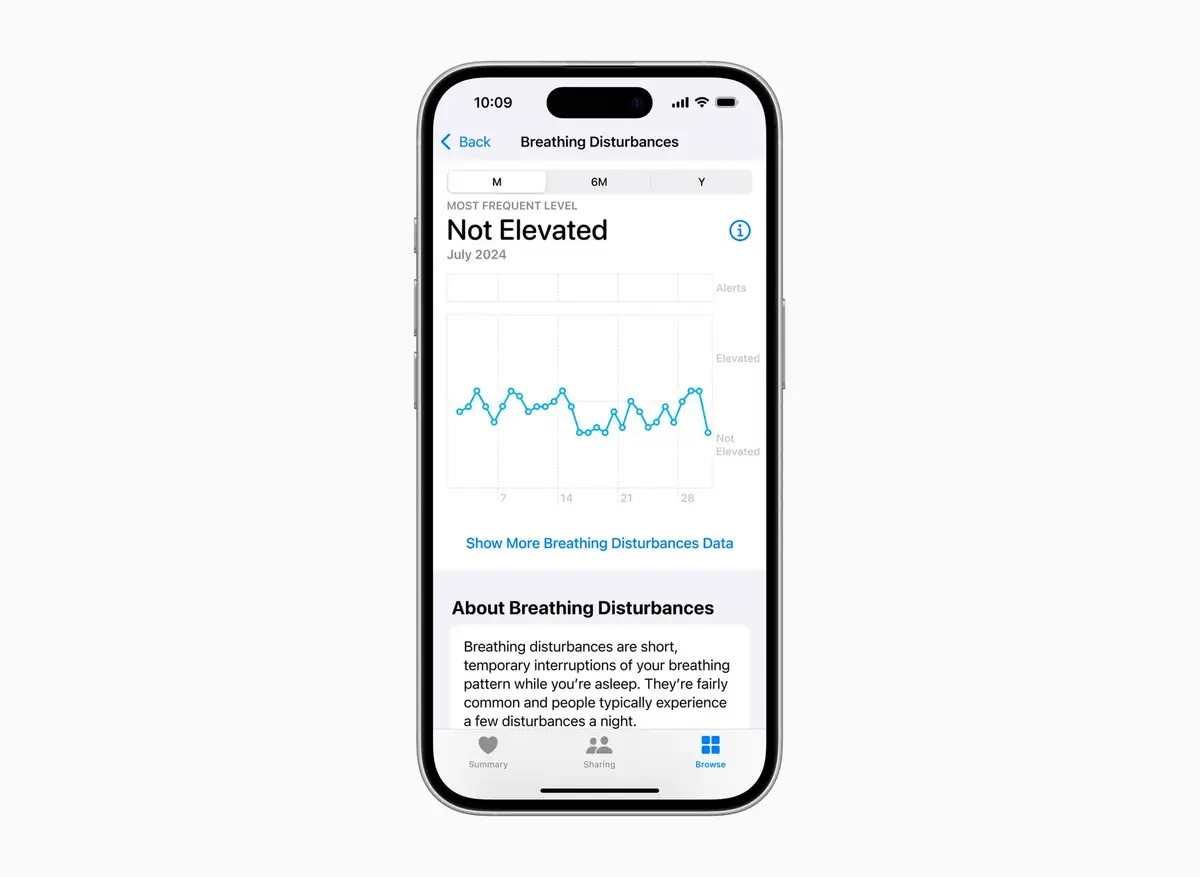 Comment fonctionnent les notifications d’apnée du sommeil sur l’Apple Watch et l’iPhone