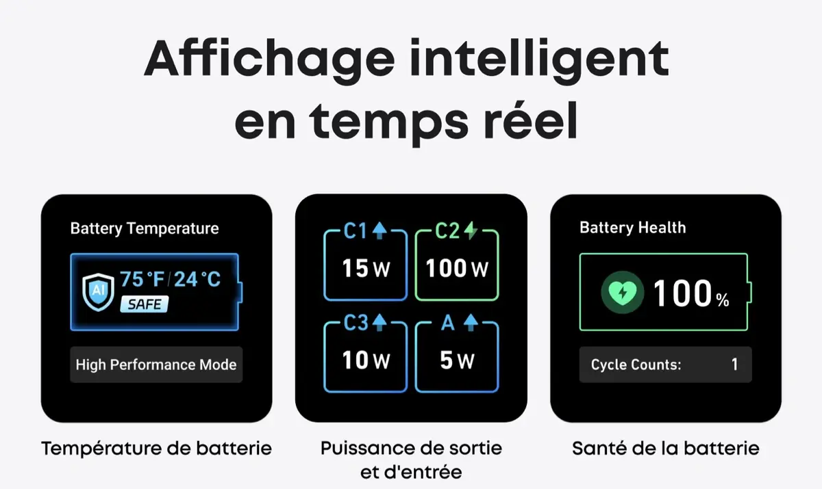 L'excellente batterie Anker 165W en promo au meilleur prix&nbsp;: mon mod&egrave;le pr&eacute;f&eacute;r&eacute; de 2025&nbsp;!
