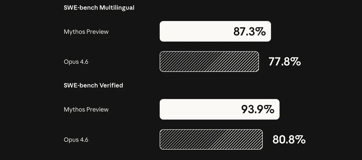 Anthropic, Apple, Google, Microsoft&nbsp;: cette alliance secr&egrave;te veut s&eacute;curiser Internet