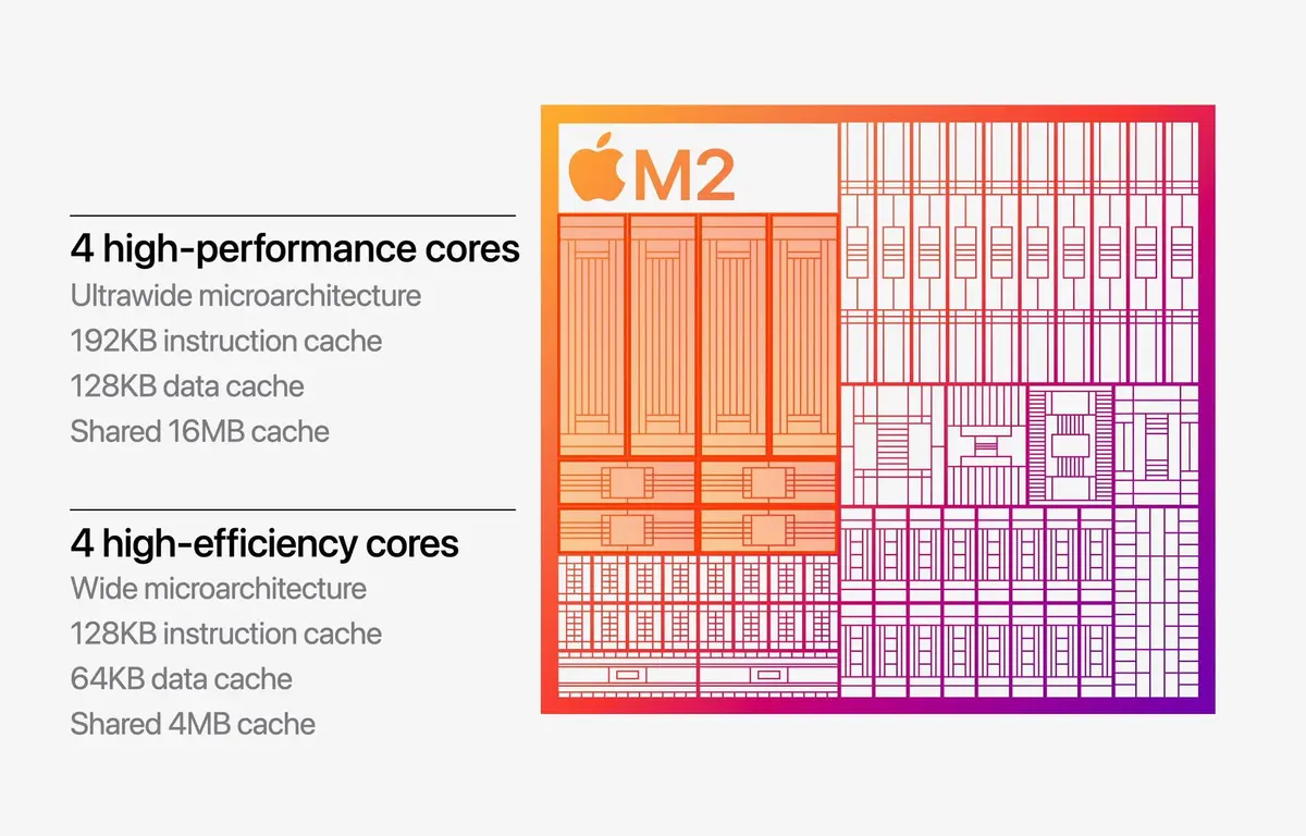 Les rumeurs autour du MacBook Pro M3 Max d'Apple : un CPU enfin plus puissant en préparation