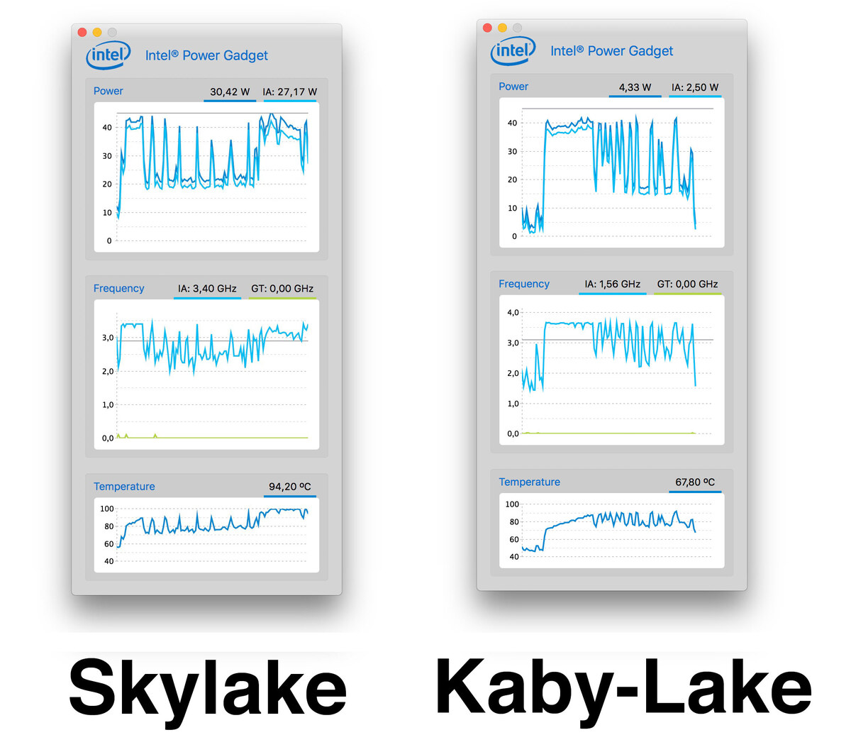 Comparatif du MacBook Pro 15" (2017) toutes options (3.1Ghz) face au modèle 2016. Verdict ?