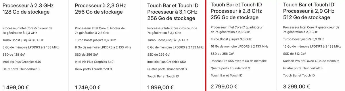 Test des MacBook Pro 13" et MacBook Pro 15" (2017)