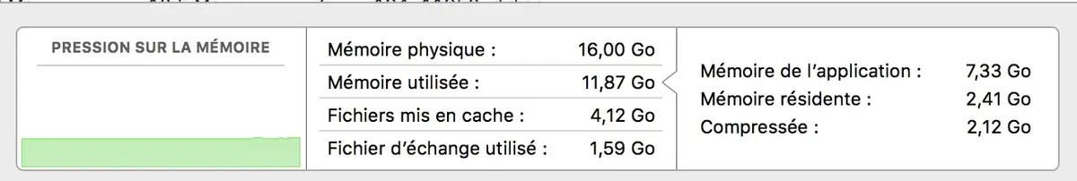 Opinion : pourquoi une bonne quantité de RAM reste importante sur Mac