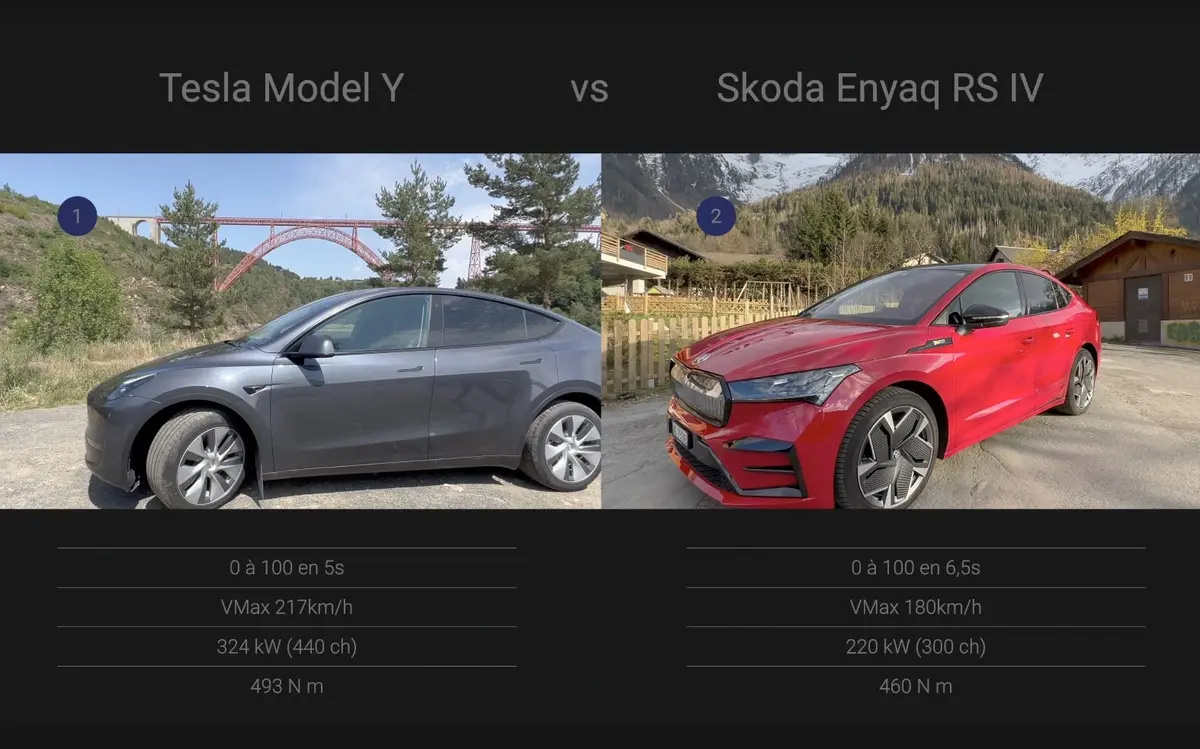 Comparatif : Skoda Enyaq Coupé RS iV ou Tesla Model Y ?