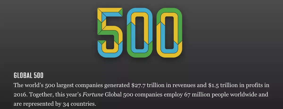 Fortune Global 500: אפל, החברה ה"רווחית" ביותר בעולם