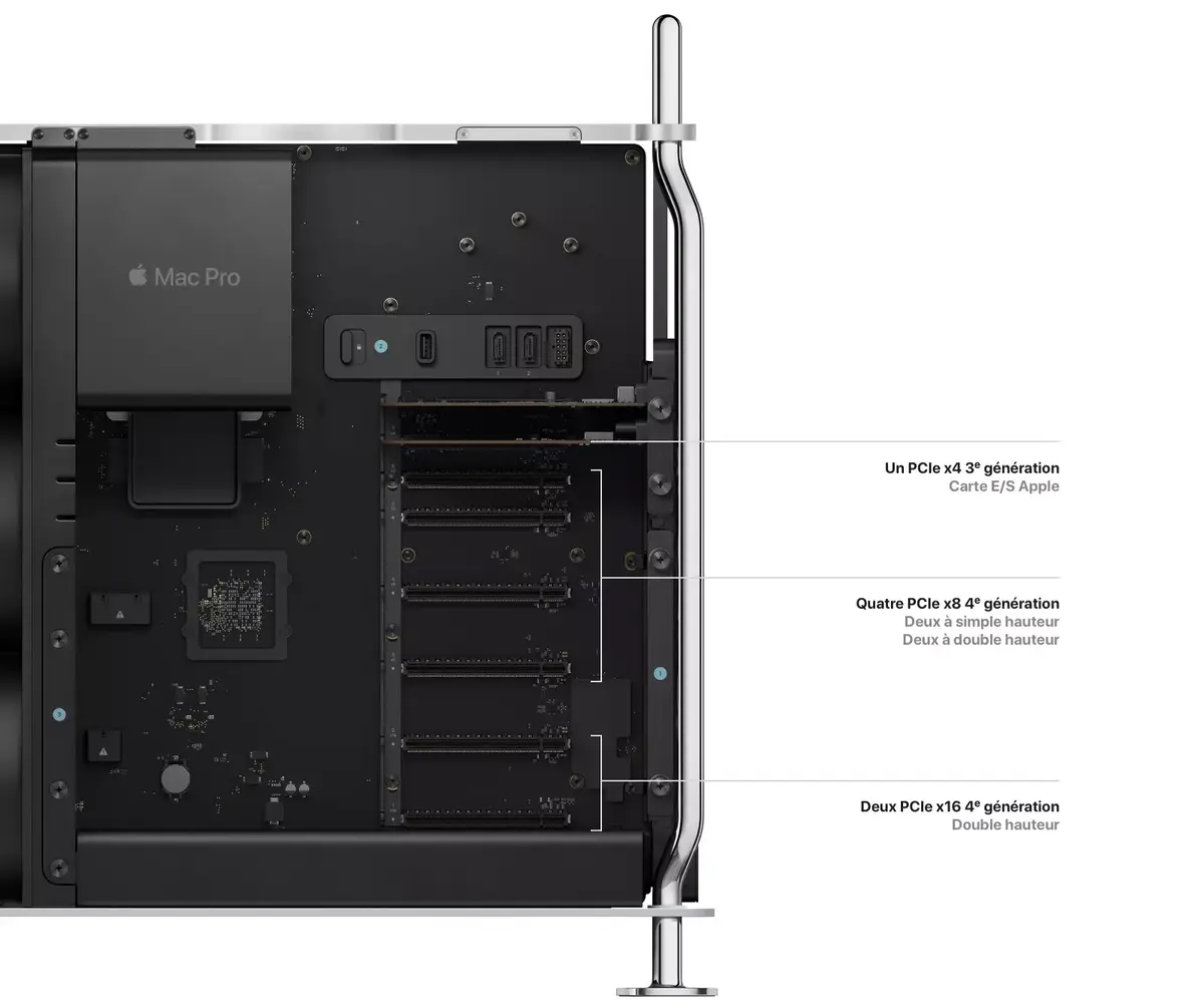 Mac Pro 2023 SATA