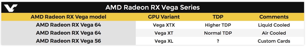 Les Radeon RX Vega seront-elles extrêmement chères ?