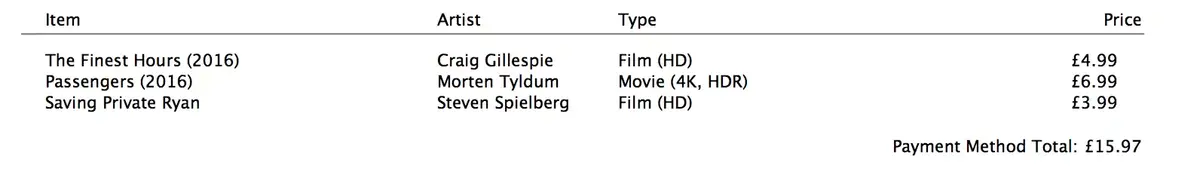 Un indice de l'arrivée imminente de contenus 4k et HDR sur iTunes et AppleTV ?